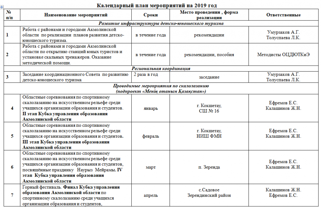 Туризм план мероприятий